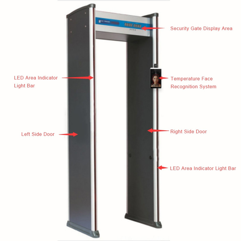 Temperature Measuring and Face Recognition Security Check Gate